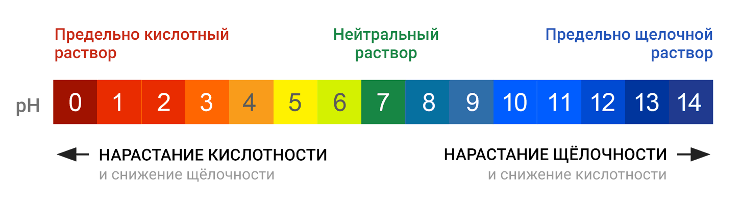 ПОДДЕРЖАНИЕ PH 7,2–7,6