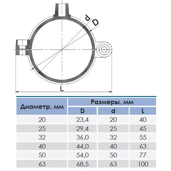 Крепление для труб 32mm