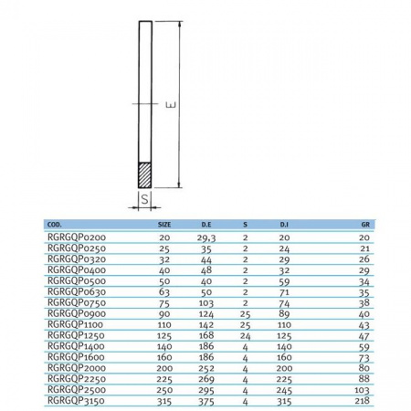 Прокладка EPDM для буртов и фланцев EFFAST d32 мм (RGRGQP0320)