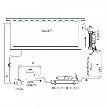 Ультрафиолетовая установка Elecro Steriliser UV-C HRP-110-EU + DLife indicator + дозирующий насос