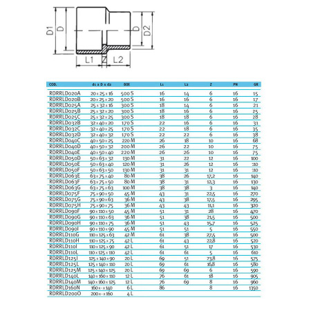 Втулка редукционная ПВХ EFFAST d25x32x20 мм (RDRRLD025B)