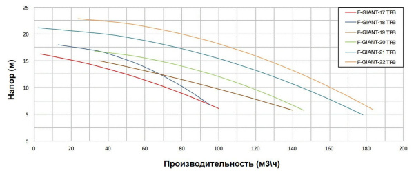 Насос с префильтром 162м3/ч PSH F-GIANT 22TRB H=10 9,2кВт 400В с бронз. раб. кол. (1FGN1250E4VTB)